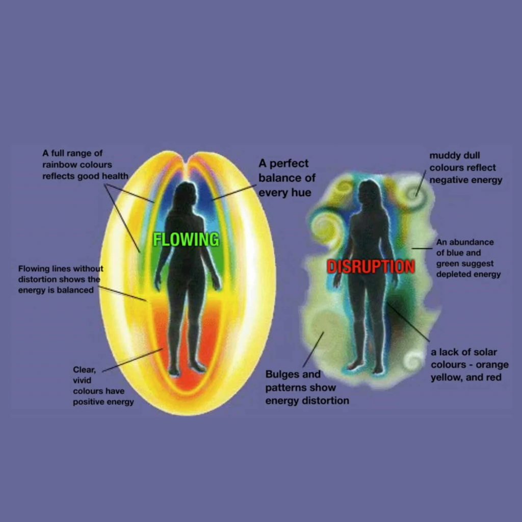 Aura | Vishwas Healing & Health Care